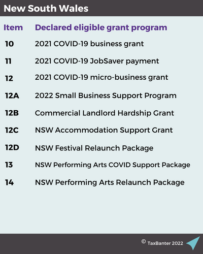 Covid Grants Blog Table Nsw