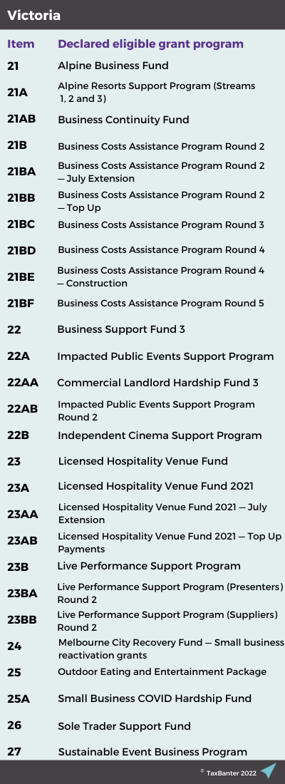 Vic Covid Grant Blog Table 2 Nov 2022 (2)