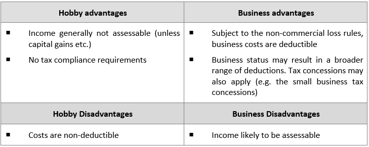 Tax treatment of online 'side hustles' - TaxBanter Pty Ltd.