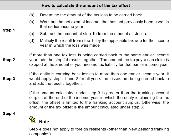 Company loss carry back offset claims for 2021 - TaxBanter Pty Ltd.