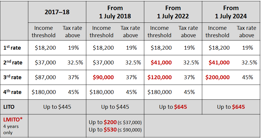 unenacted-tax-measures-at-30-june-2018-bills-wrap-up-taxbanter-blog