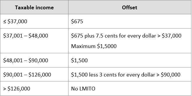 ATO Tax Time 2022 Resources Now Available TaxBanter Pty Ltd 