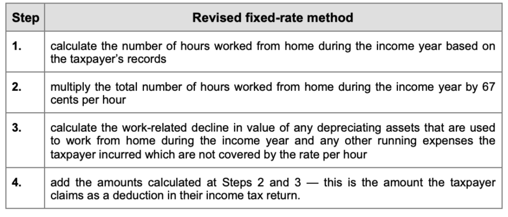 the-ato-s-new-working-from-home-deduction-rules-taxbanter-pty-ltd