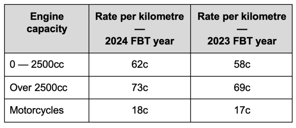 Fbt Year End Blog New Table