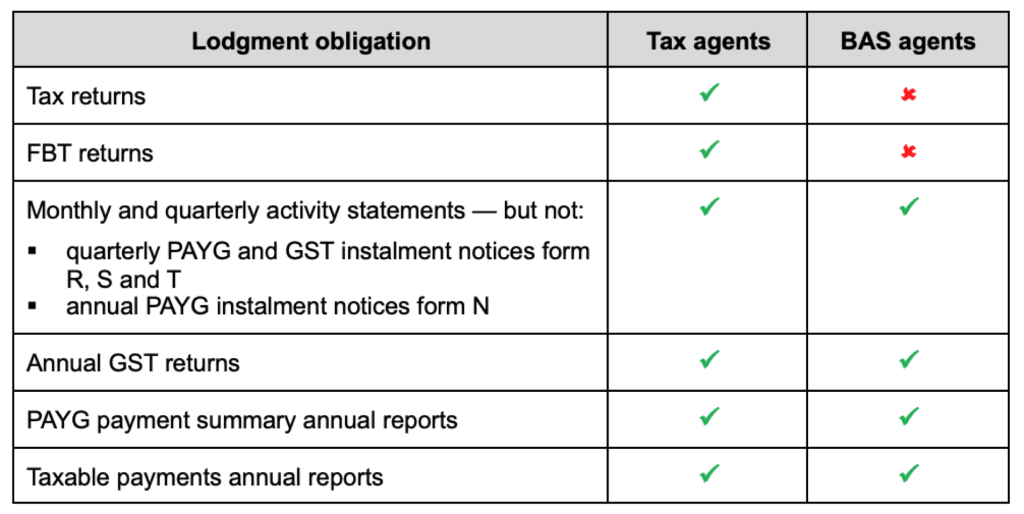 Screenshot Table 1