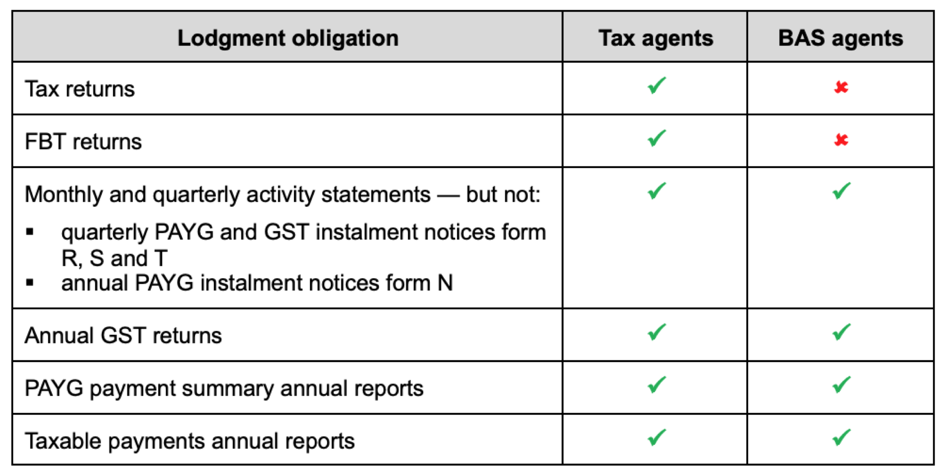 New lodgment deferral function now available TaxBanter Pty Ltd.