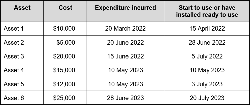 Budget announcement — $20,000 instant asset write-off: What does it ...