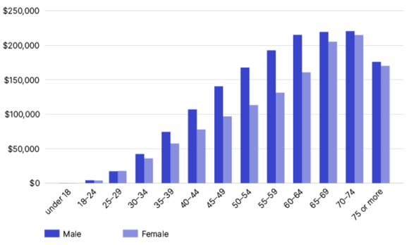 Chart 4